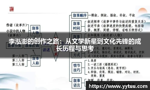 beat365李泓澎的创作之路：从文学新星到文化先锋的成长历程与思考